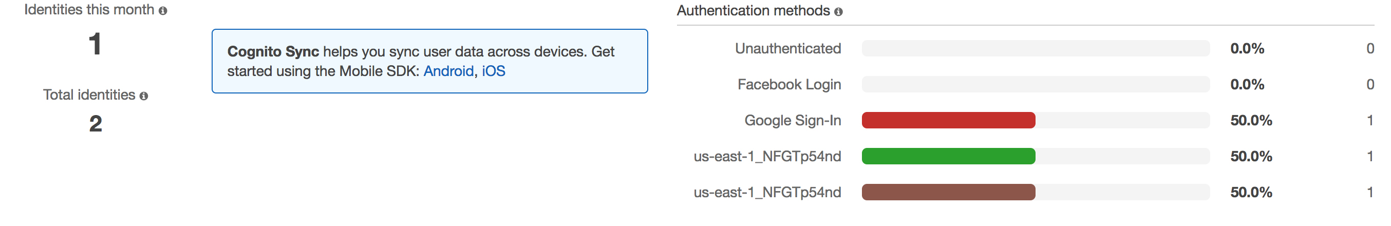 ionic AWS Google oauth identity result